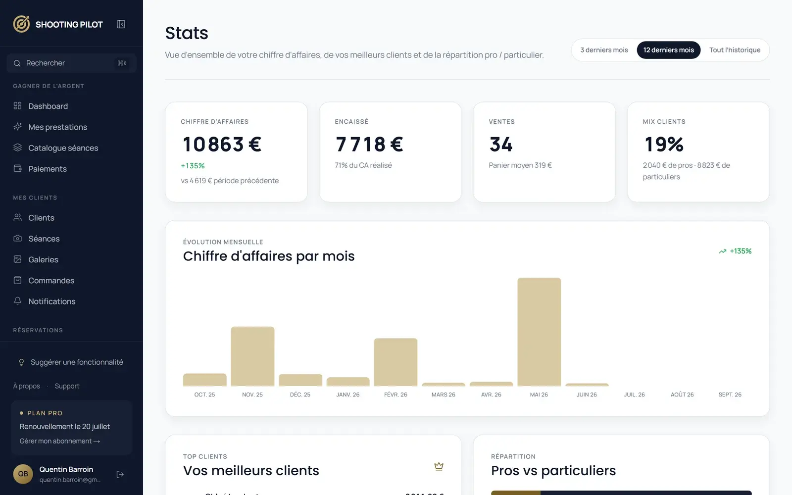Écran de statistiques de Shooting Pilot : chiffre d'affaires, encaissé, ventes et répartition des clients.